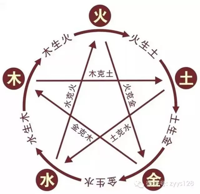 黄帝内经的智慧——中国五行养生，实在是高！