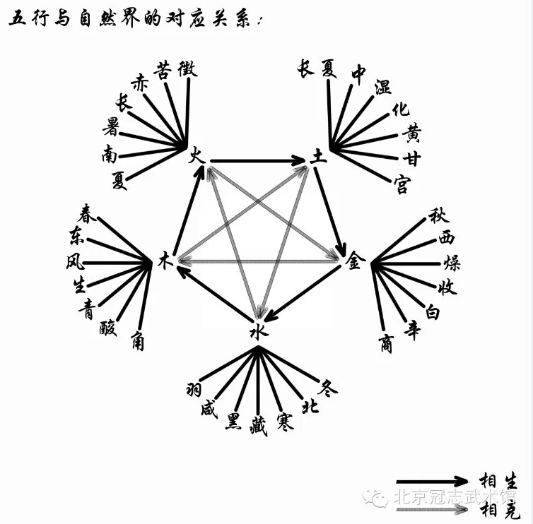中国五行养生知识不懂五行如何谈养生