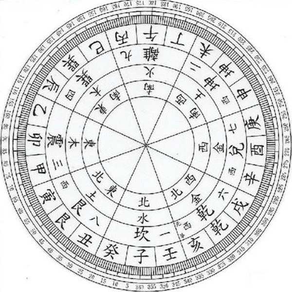 零基础读懂六十四卦，通俗易懂！