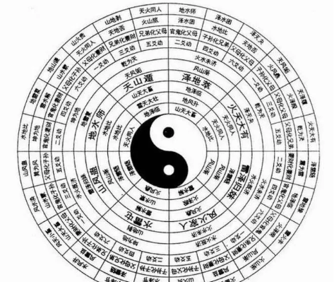 八字命理学知识与改运方法