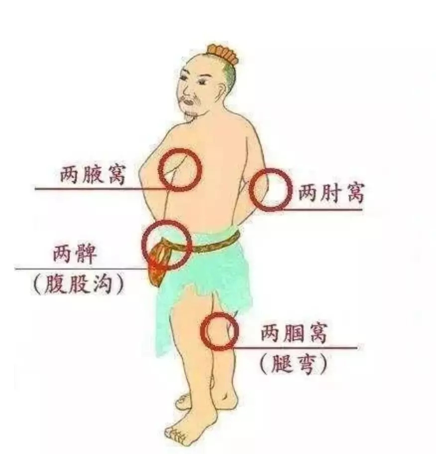 道家养生方法——拍打八虚