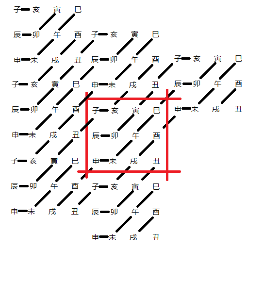 还阴债治病的原理,评《太上老君说五斗金章宝经》 还阴债治病的原理,评《太上老君说五斗金章宝经》