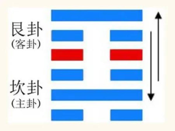 六十四卦易理：第四卦蒙卦