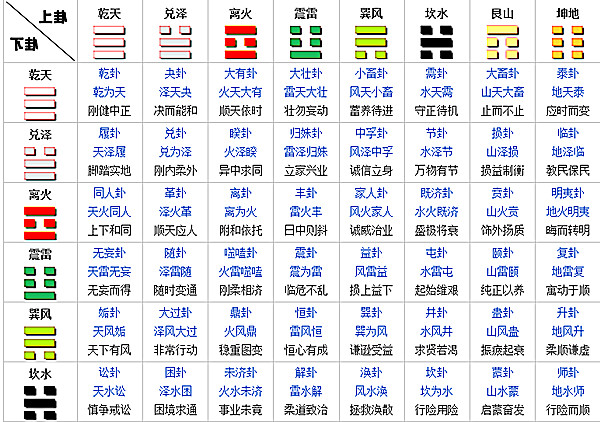 “周易”与“易经”哪个更广泛一些呢