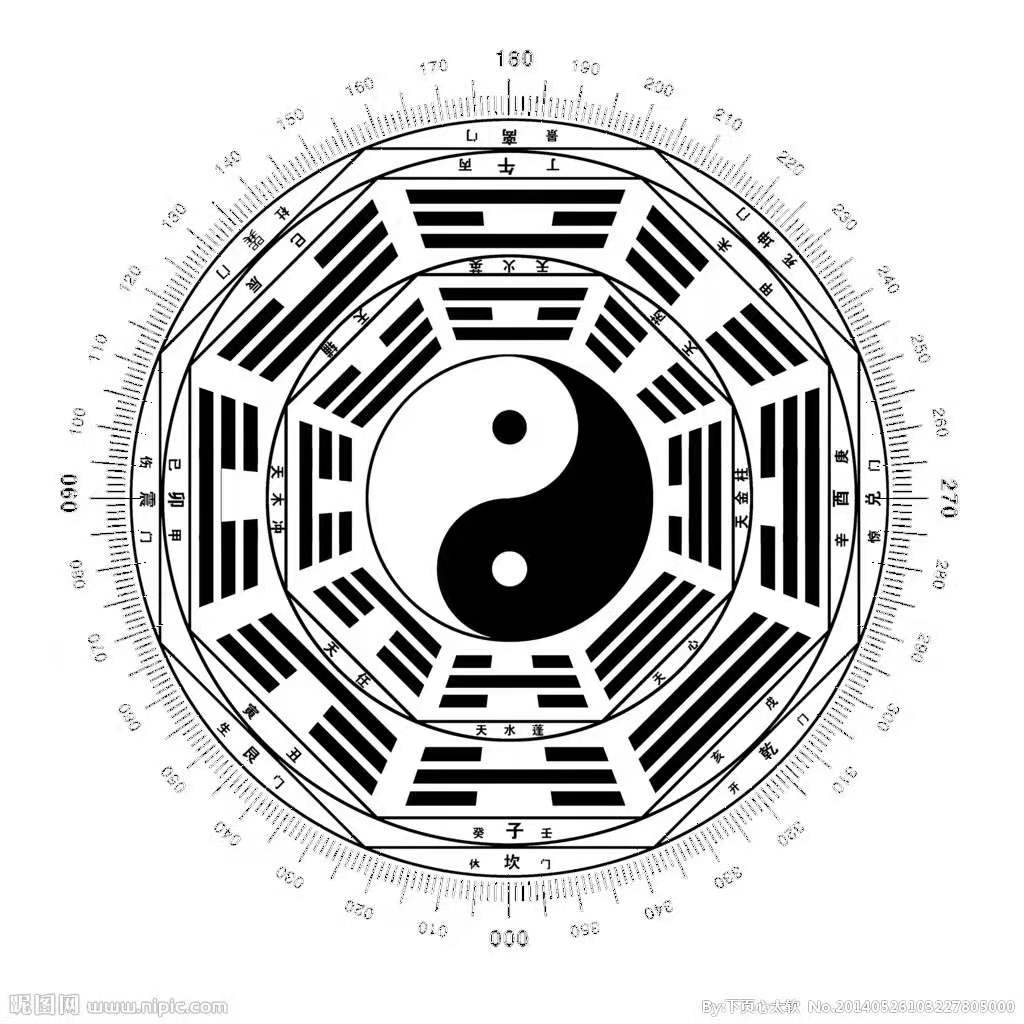 六爻预测的基本知识-如何确定爻位