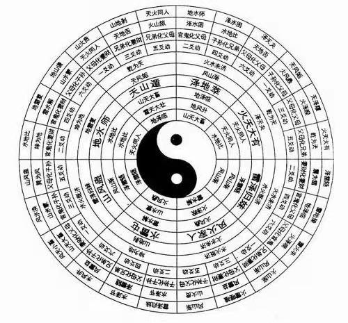 六爻子孙爻占事技巧