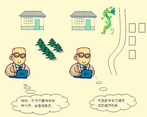 六爻运势阳宅风水