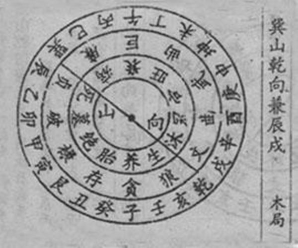 六爻预测短期求财