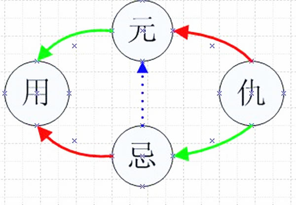 六爻怎么看身体健康