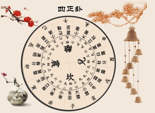 六爻如何一卦多断？女测婚姻卦现两财主婚姻不顺