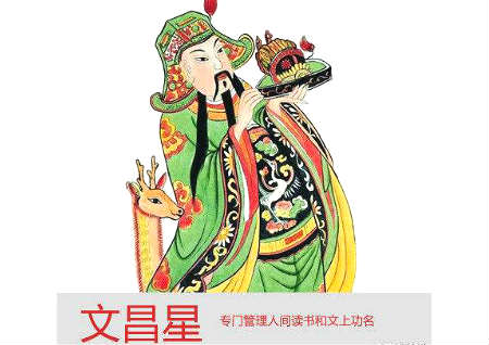 催旺了文昌位有利于事业和学习，如何查看你家里的文昌位在哪里？