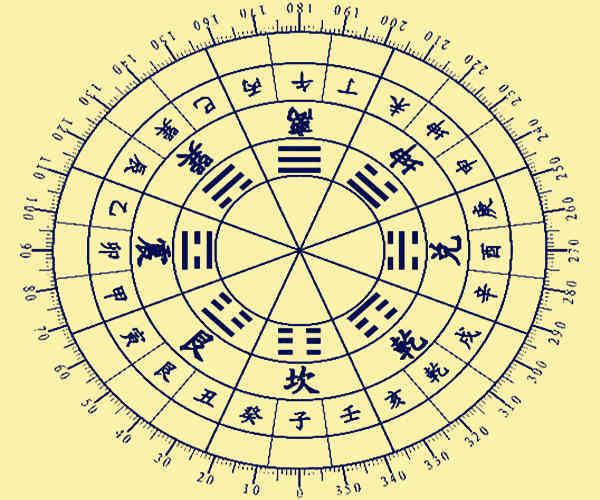 六爻预测事业前程和职位升迁