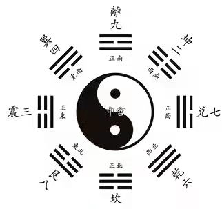 六爻预测婚姻离婚的几率