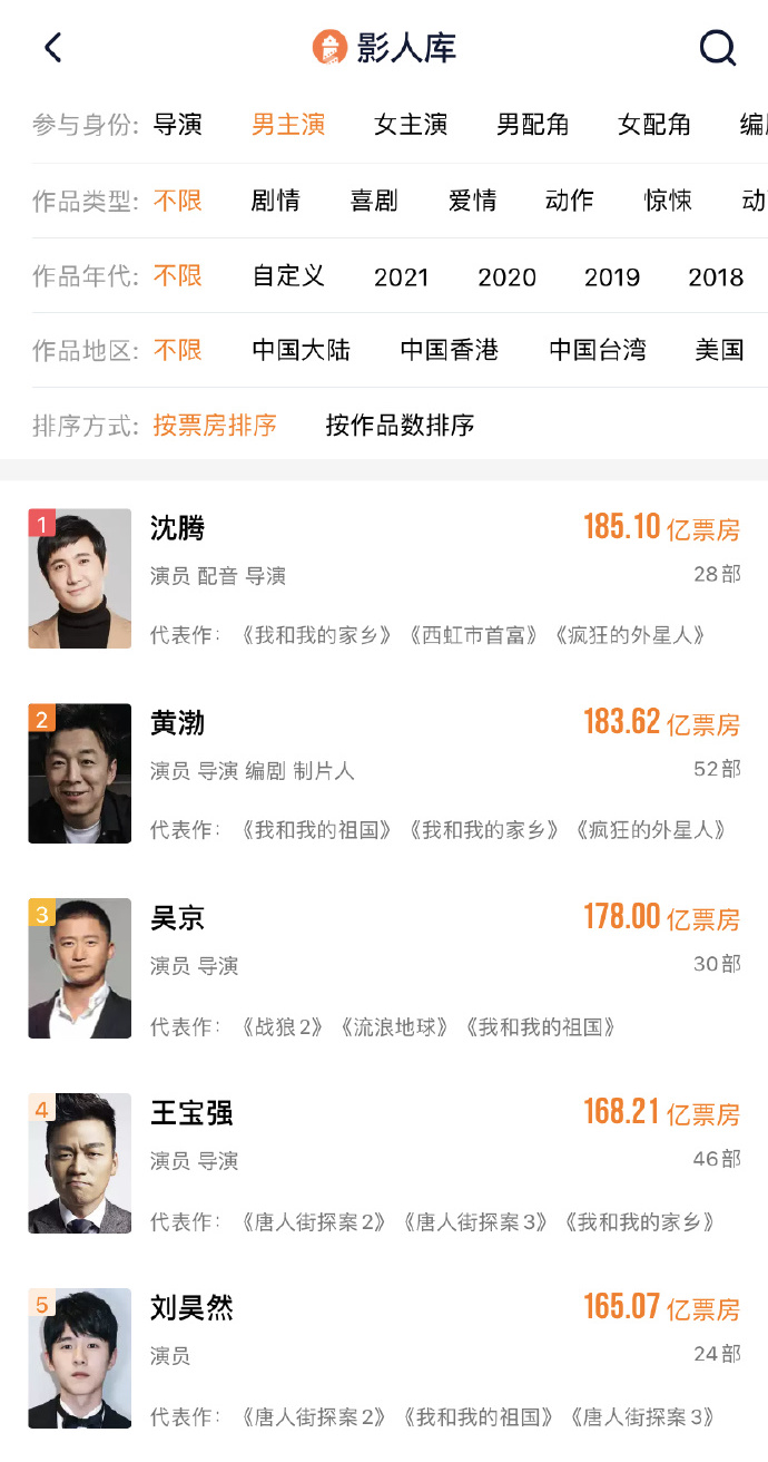 沈腾击败黄渤 成中国影史票房第一的演员 沈腾击败黄渤 成中国影史票房第一的演员