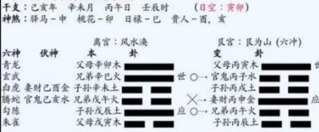 如何多层次的解读六爻卦新手如何解卦