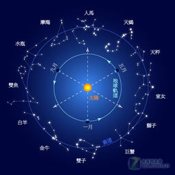 12星座2021年2月22日到2021年2月28日一周运势查看