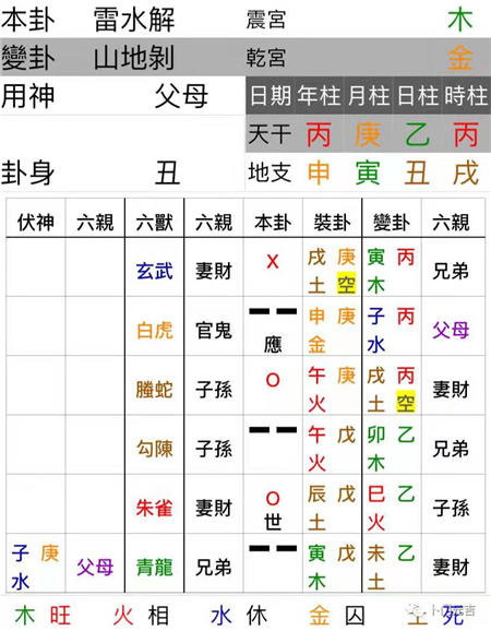 六爻如何测新年卦