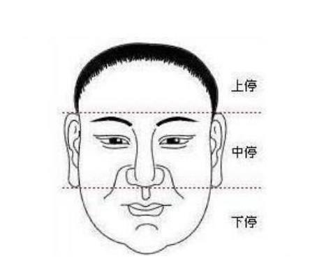 那种面相的人会很容易招来不好的事情