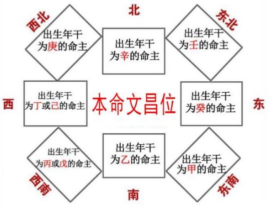 办公室中风水布局之设计及策划人员办公室