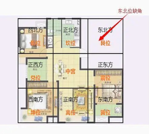 住宅家居凸角和缺角影响运势怎么办？