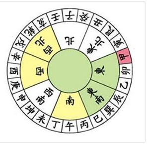 阳宅风水二十四山向详解：一秒辨别方位与吉凶！