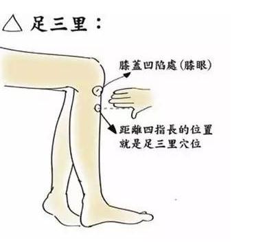 艾灸对女人的好处有哪些?