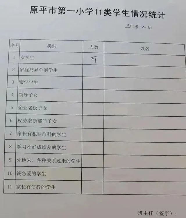 央视网：统计学生“领导子女”等身份