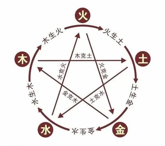 两性关系处理之心态建设